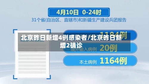 北京昨日新增4例感染者/北京昨日新增2确诊-第3张图片