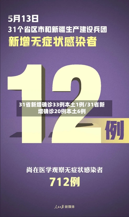 31省新增确诊33例本土1例/31省新增确诊20例本土6例-第2张图片