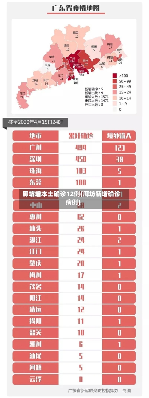 廊坊增本土确诊12例(廊坊新增确诊病例)