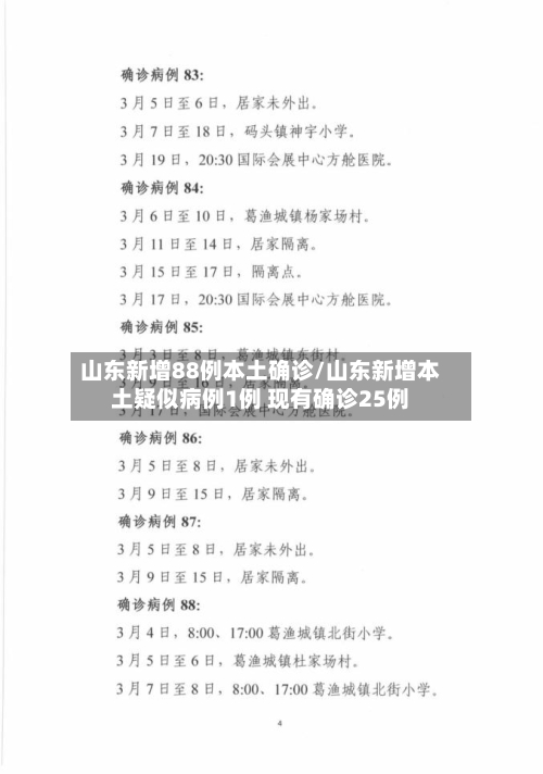 山东新增88例本土确诊/山东新增本土疑似病例1例 现有确诊25例-第2张图片