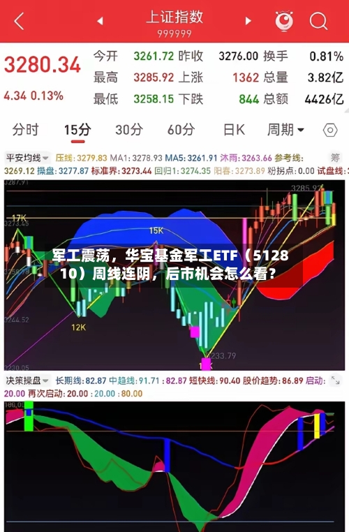 军工震荡	，华宝基金军工ETF（512810）周线连阴，后市机会怎么看？-第2张图片