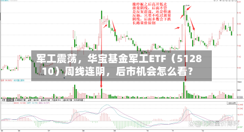 军工震荡	，华宝基金军工ETF（512810）周线连阴，后市机会怎么看？-第3张图片