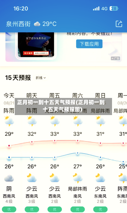 正月初一到十五天气预报(正月初一到十五天气预报图)