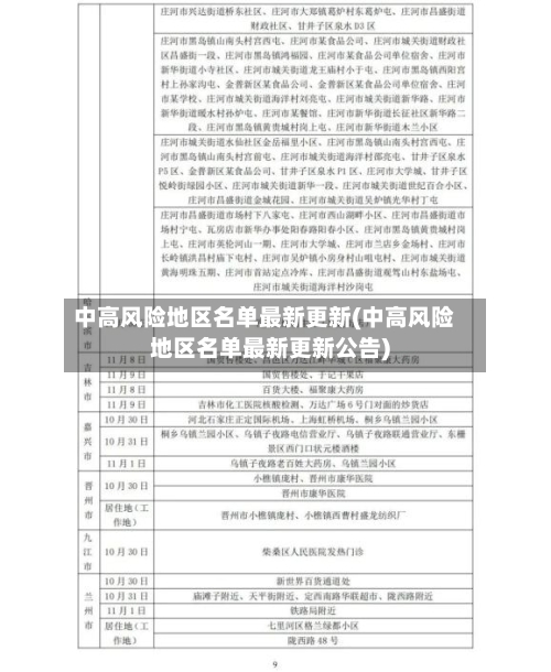 中高风险地区名单最新更新(中高风险地区名单最新更新公告)-第2张图片