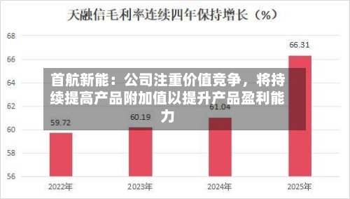 首航新能：公司注重价值竞争	，将持续提高产品附加值以提升产品盈利能力-第2张图片