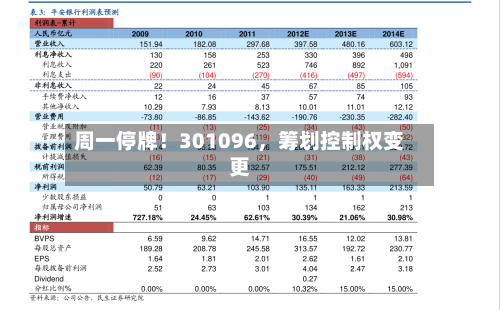 周一停牌！301096，筹划控制权变更-第3张图片