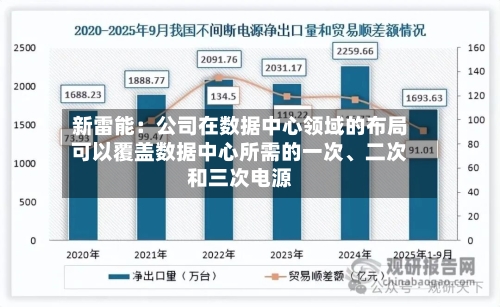 新雷能:公司在数据中心领域的布局可以覆盖数据中心所需的一次、二次和三次电源