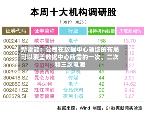 新雷能：公司在数据中心领域的布局可以覆盖数据中心所需的一次、二次和三次电源-第2张图片