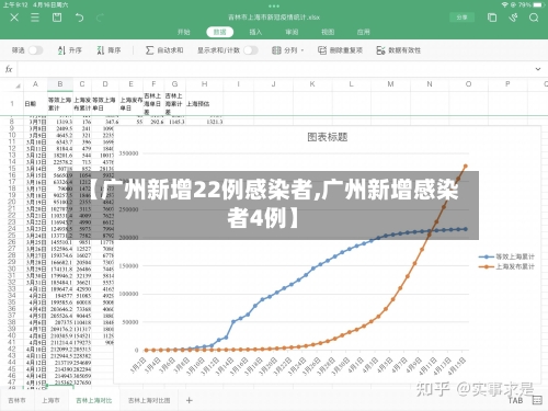 【广州新增22例感染者,广州新增感染者4例】-第2张图片