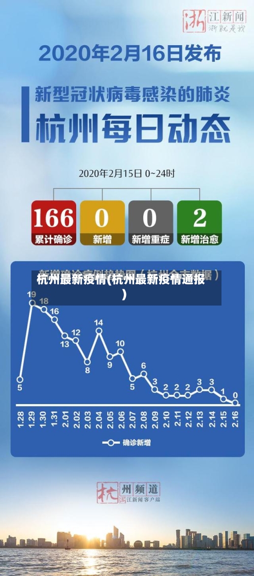 杭州最新疫情(杭州最新疫情通报)