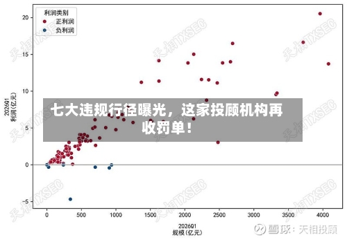 七大违规行径曝光	，这家投顾机构再收罚单！-第2张图片
