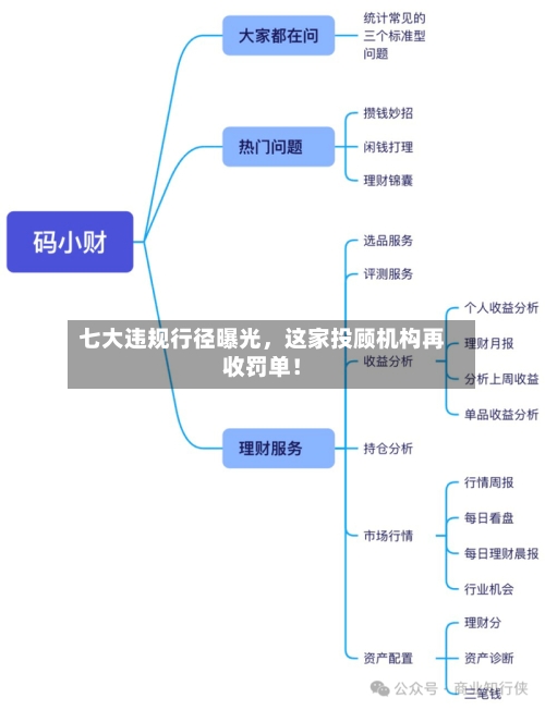 七大违规行径曝光,这家投顾机构再收罚单!
