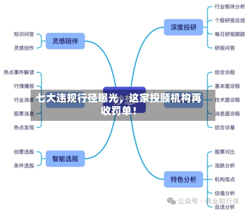 七大违规行径曝光	，这家投顾机构再收罚单！-第3张图片