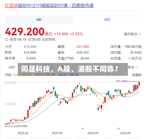 同是科技，A股、港股不同命？-第2张图片