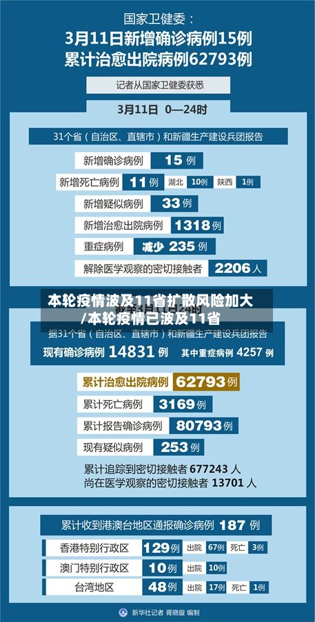 本轮疫情波及11省扩散风险加大/本轮疫情已波及11省-第2张图片