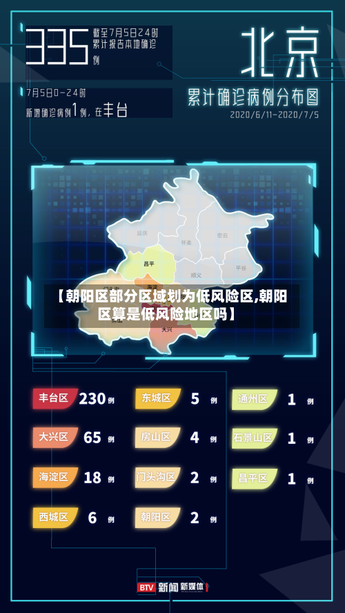 【朝阳区部分区域划为低风险区,朝阳区算是低风险地区吗】