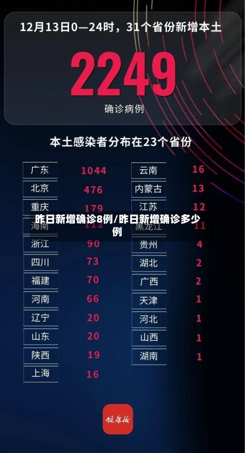 昨日新增确诊8例/昨日新增确诊多少例