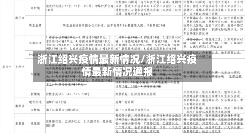 浙江绍兴疫情最新情况/浙江绍兴疫情最新情况通报