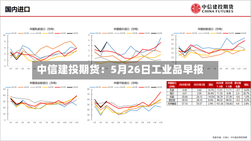 中信建投期货:5月26日工业品早报-第2张图片