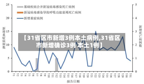 【31省区市新增3例本土病例,31省区市新增确诊3例 本土1例】-第3张图片