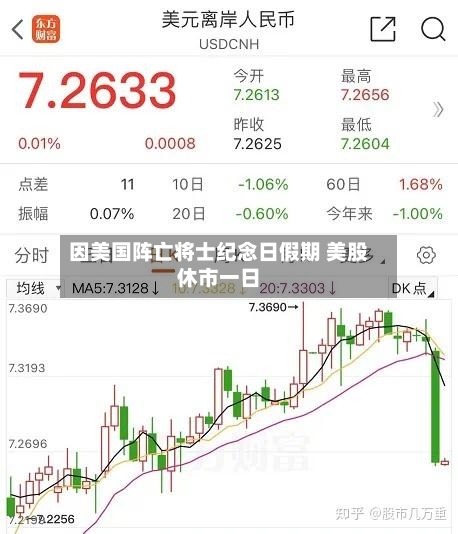 因美国阵亡将士纪念日假期 美股休市一日-第2张图片
