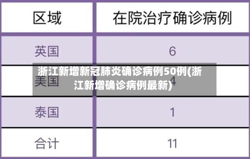 浙江新增新冠肺炎确诊病例50例(浙江新增确诊病例最新)-第2张图片