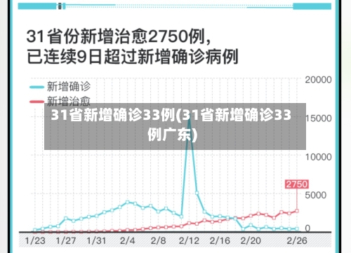 31省新增确诊33例(31省新增确诊33例广东)-第2张图片