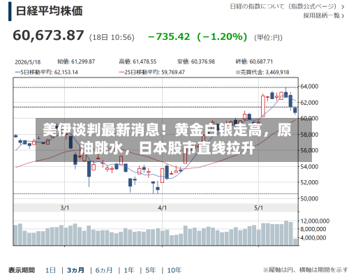 美伊谈判最新消息！黄金白银走高，原油跳水，日本股市直线拉升