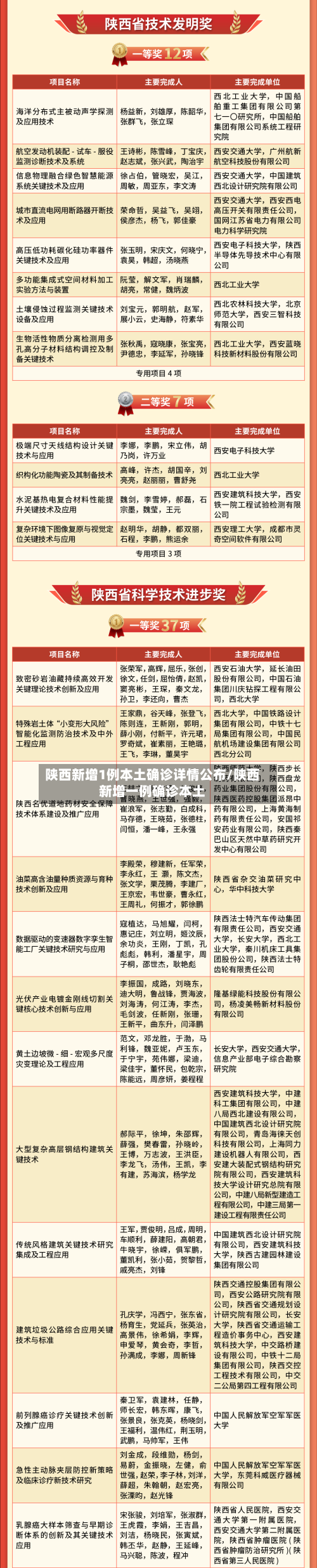 陕西新增1例本土确诊详情公布/陕西新增一例确诊本土-第3张图片