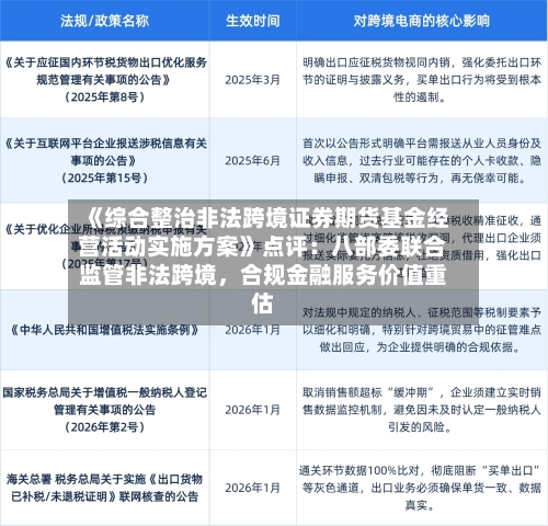 《综合整治非法跨境证券期货基金经营活动实施方案》点评：八部委联合监管非法跨境，合规金融服务价值重估-第2张图片