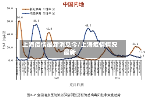上海疫情最新消息今/上海疫情情况最新-第2张图片