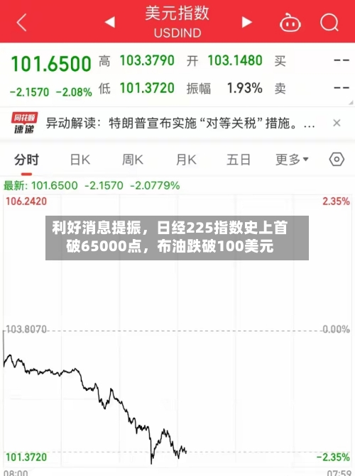 利好消息提振，日经225指数史上首破65000点	，布油跌破100美元-第2张图片