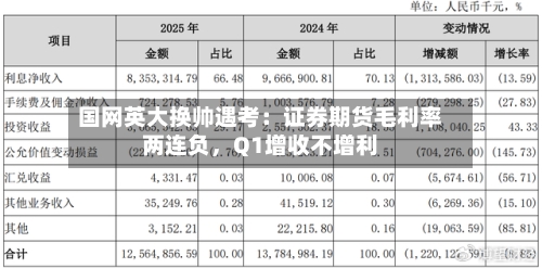 国网英大换帅遇考:证券期货毛利率两连负,Q1增收不增利