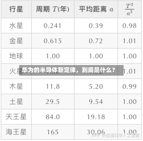 华为的半导体新定律	，到底是什么？-第2张图片