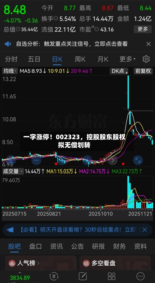 一字涨停！002323，控股股东股权拟无偿划转-第2张图片