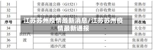 江苏苏州疫情最新消息/江苏苏州疫情最新通报